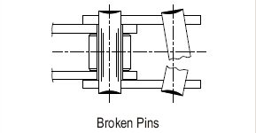 Broken Pins