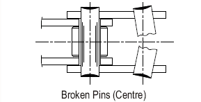 Broken Pins(Centre)